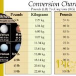 180 lb in kg