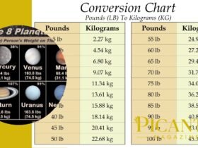 180 lb in kg