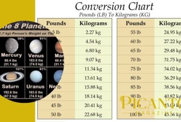 180 lb in kg