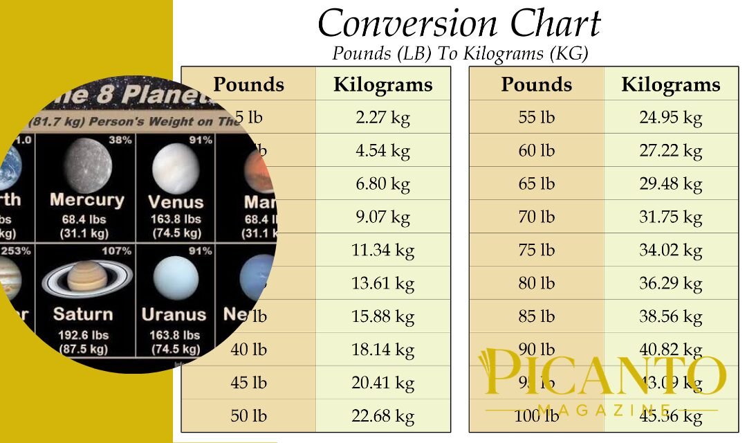 180 lb in kg