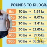 180lb to kg