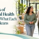 Levels of Mental Health Care: What Each One Means